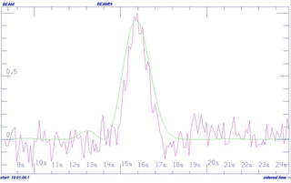 This strong radio signal was detected in the direction of HD 164595 on May 15, 2015. (Image: Bursov et al.)